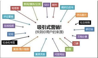 互聯網時代，網絡營銷推廣如何激發企業“洪荒之力”