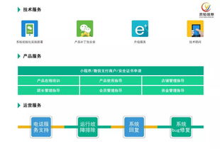 互聯網創業新風口 代理銷售社區團購系統與信息技術咨詢的前景展望